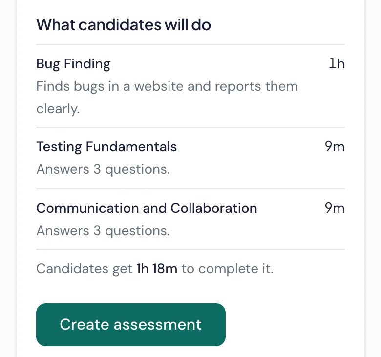 What candidates will do: Bug Finding for 1 hour, Testing Fundamentals and Communication and Collaboration for 9 minutes each, 1 hour 18 minutes in all, then Create assessment.